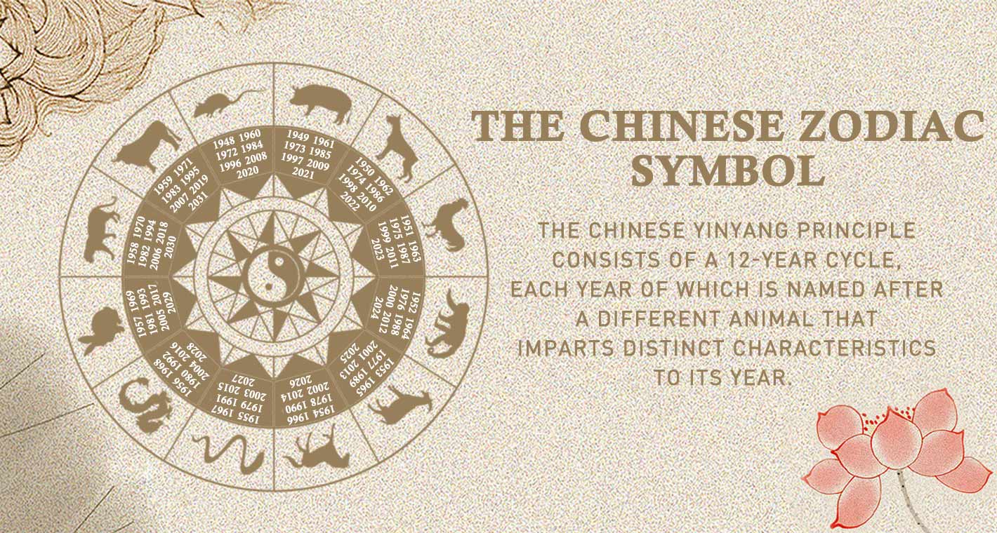 CHINESE ZODIAC